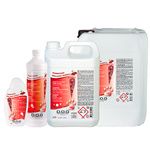 Cosmétiques par marque